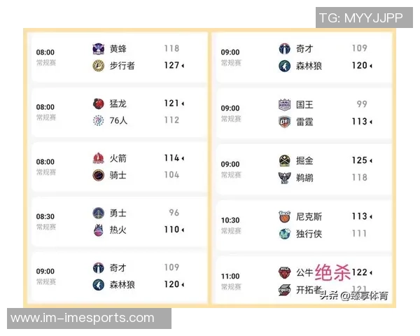 NBA季后赛形势分析勇士火箭开拓者等16队出局雷霆凭净胜分优势领跑