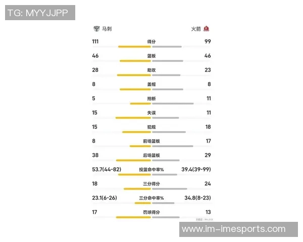 文班近期表现惊艳场均256分钟内贡献264分94板21帽2助1断