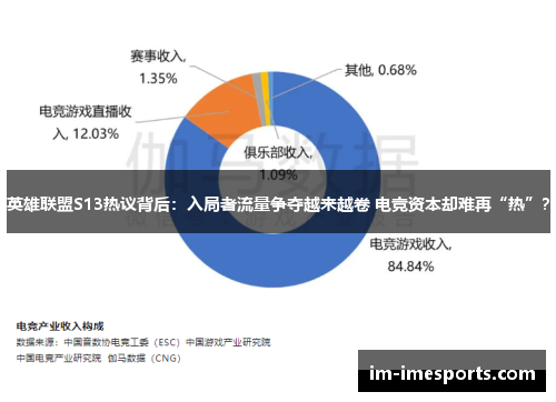 英雄联盟S13热议背后：入局者流量争夺越来越卷 电竞资本却难再“热”？