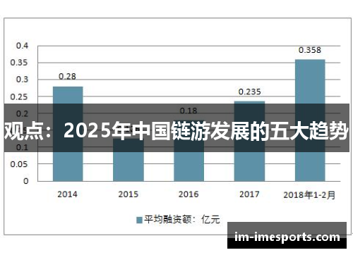 观点：2025年中国链游发展的五大趋势